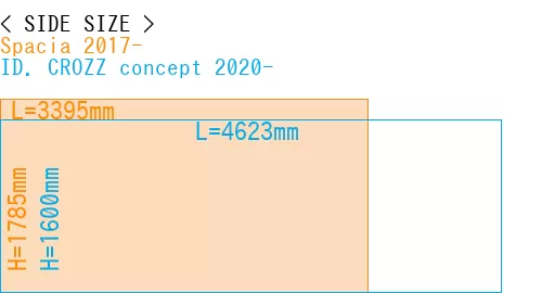 #Spacia 2017- + ID. CROZZ concept 2020-